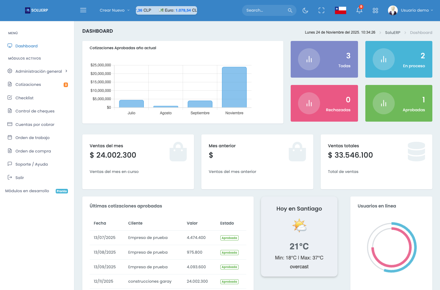 Orden de Trabajo SOLUERP